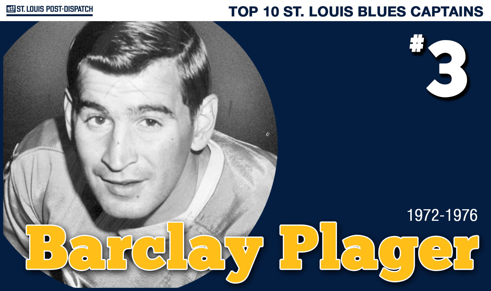 3. Barclay Plager, 1972-1976